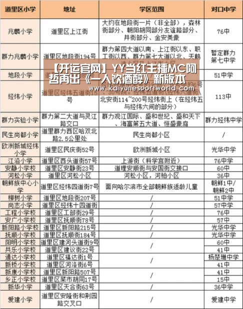 【开运官网】YY当红主播MC阿哲再出《一人饮酒醉》新版本(图1) 开运平台